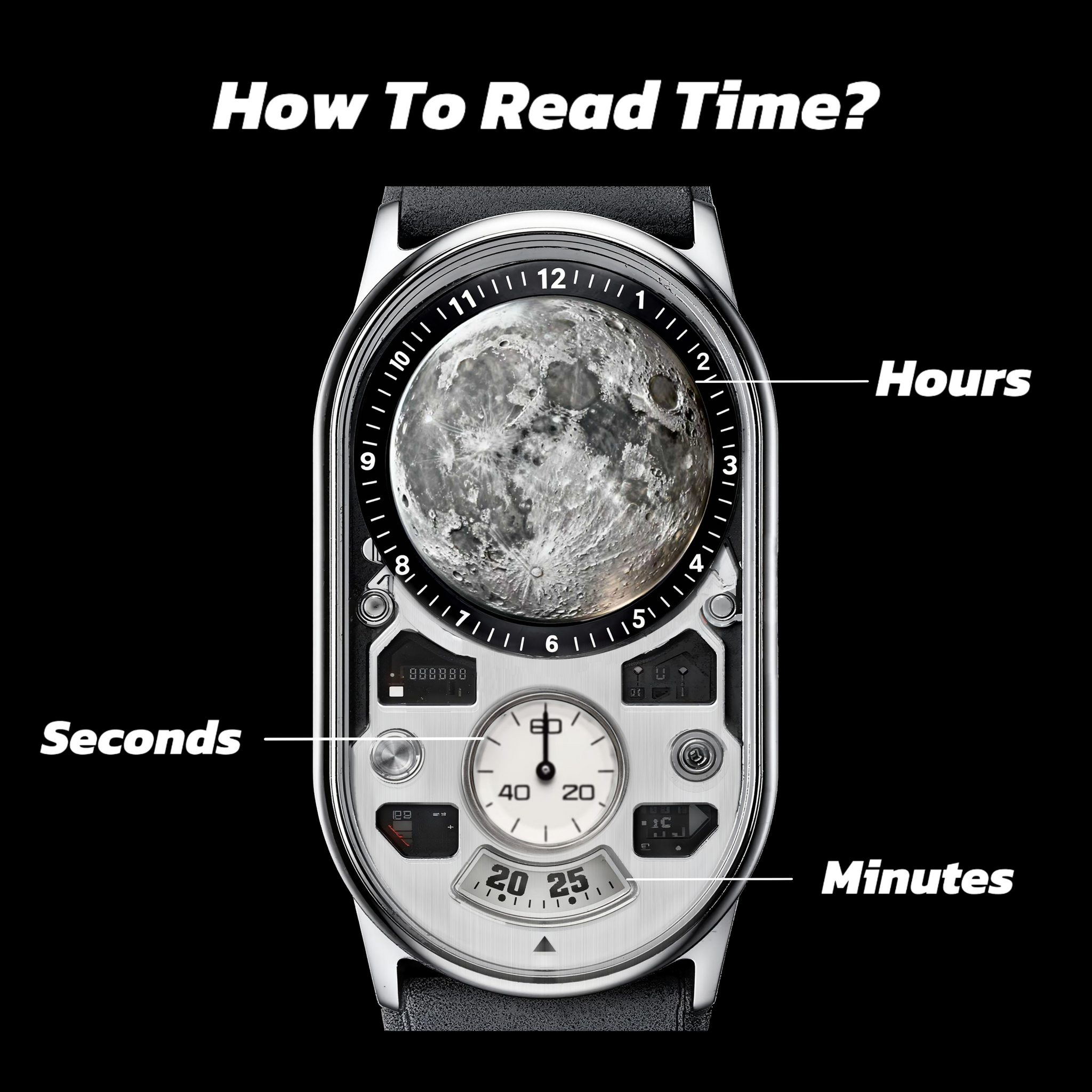 لوحة تحكم Planet